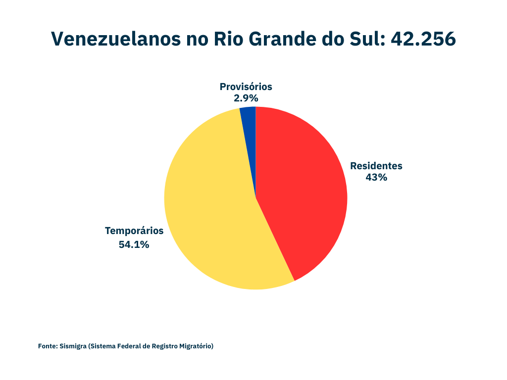 Gráfico representando a situação