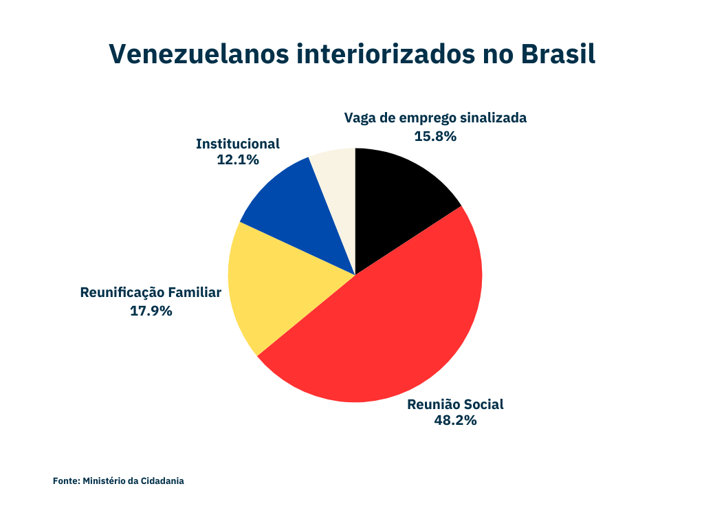 Venezuelanos interiorizados